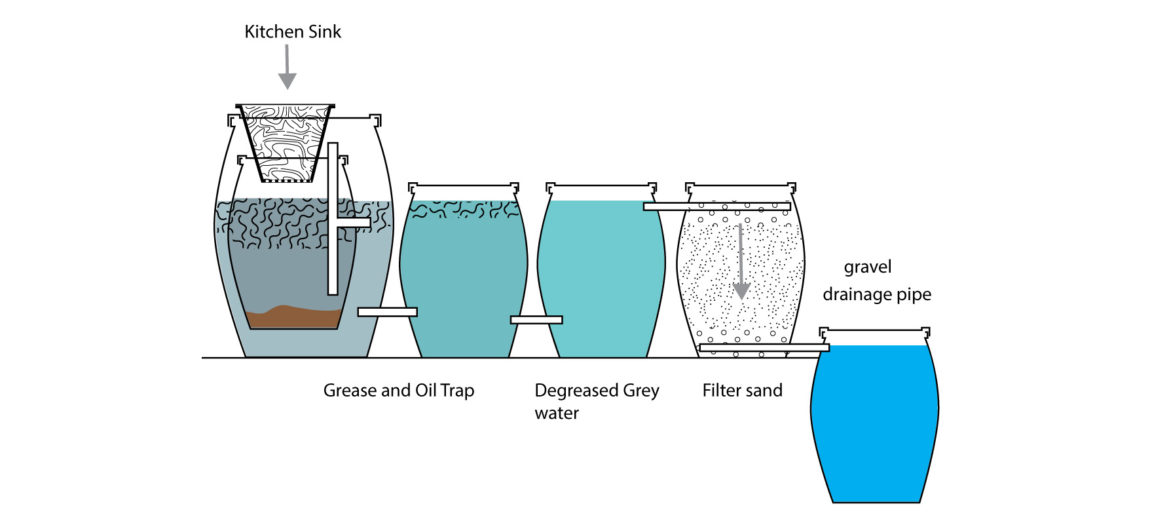 grey water kitchen barrels tinos eco lodge-04-04-04